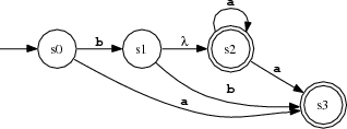 Übergangsgraph eines Utomaten mit Graphviz